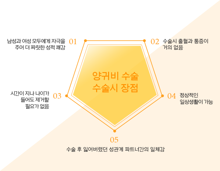 양귀비 수술시 장점