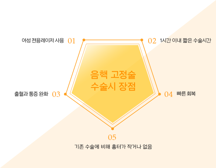 음핵 고정술 수술시 장점